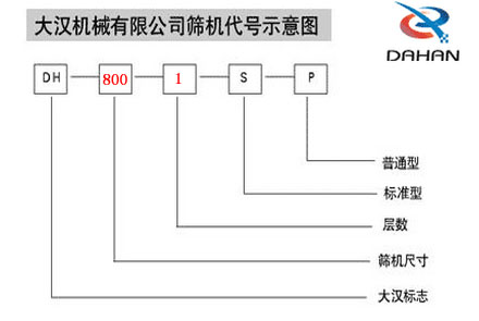800振動(dòng)篩代號(hào)圖 800振動(dòng)篩代號(hào)圖