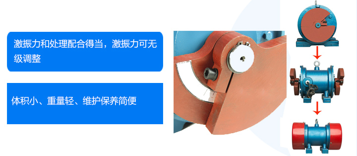 振動電機(jī)優(yōu)點(diǎn)展示