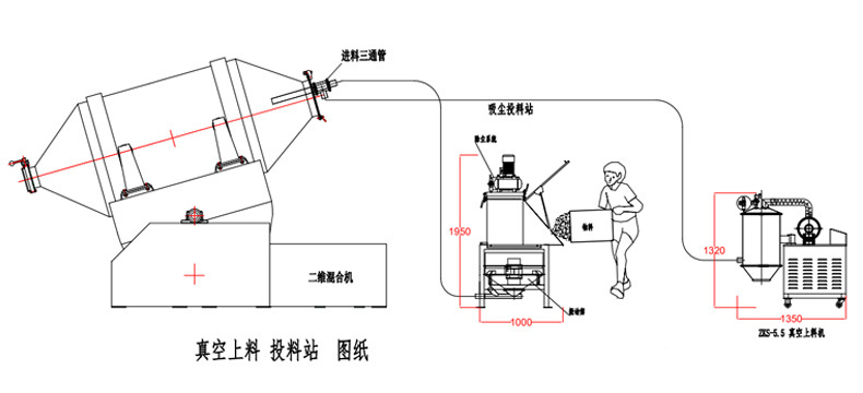 密閉式開袋，自動化投放 