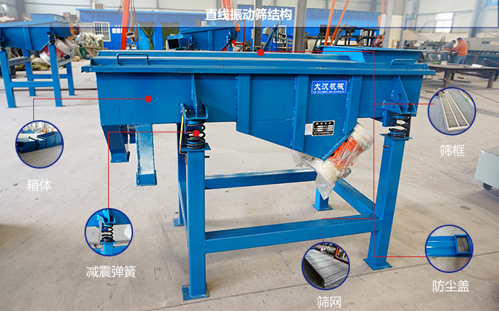  直線振動篩的結(jié)構(gòu)及工作原理